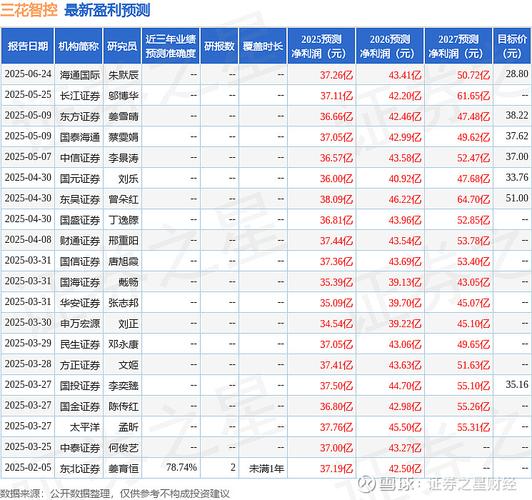 東吳證券股票2022目標(biāo)價，東吳證券股票行情